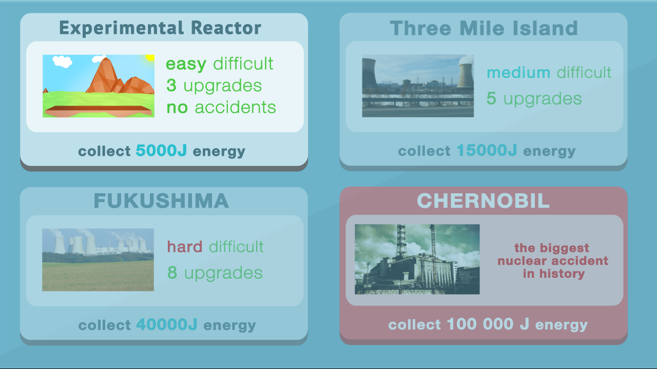 Скачать игру симулятор атомного реактора