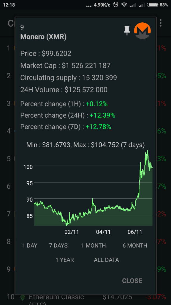 Маркет кап. Биткоин Маркет кап. Маркет кап капитализация. NPXS Маркет кап. Анализ криптовалют.