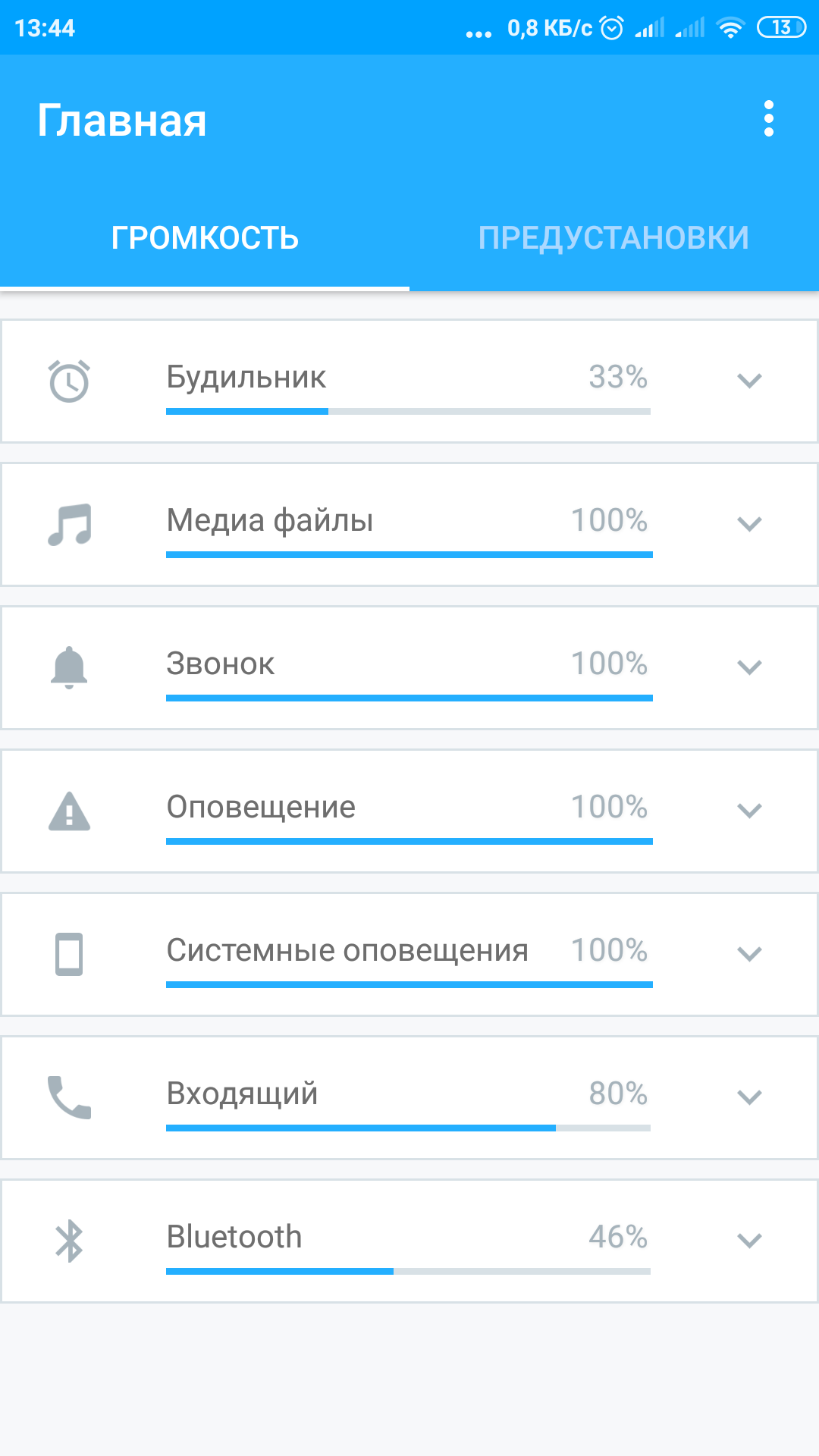 Синхронизация громкости bluetooth android