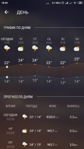 Local Weather Pro скачать погоду на андроид